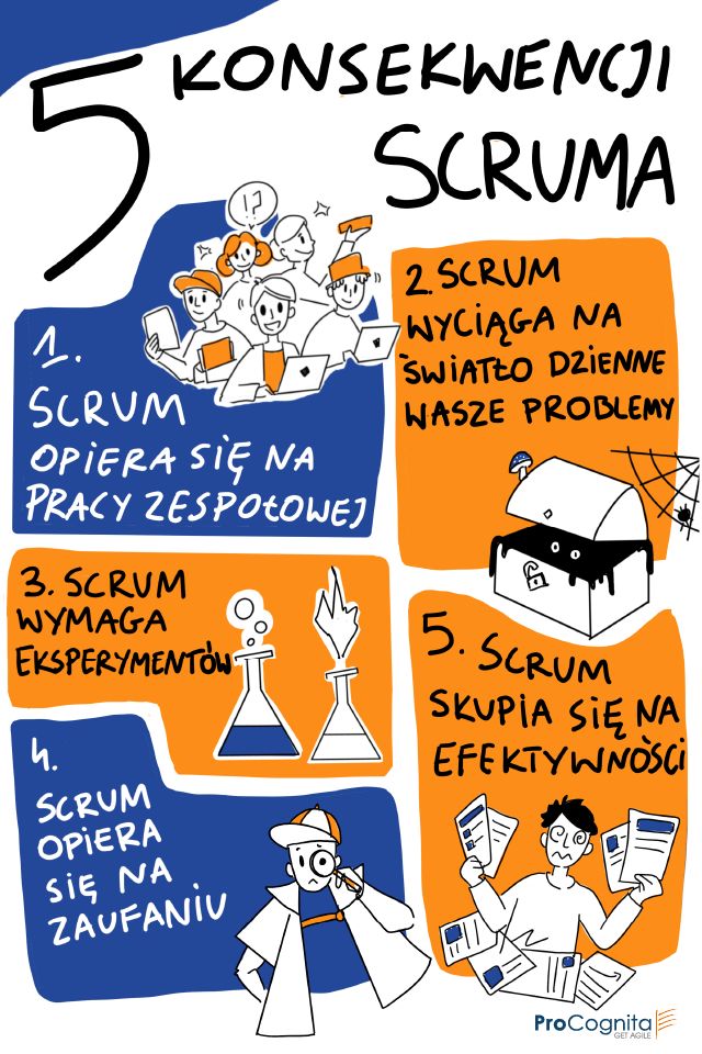 5 konsekwencji Scruma