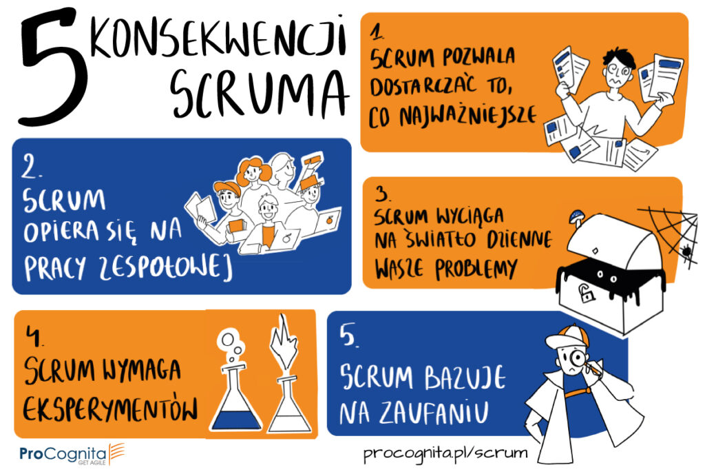 5 konsekwencji Scrum